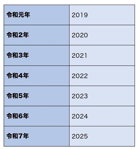 2003年|2003年は平成何年？ 今年は令和何年？